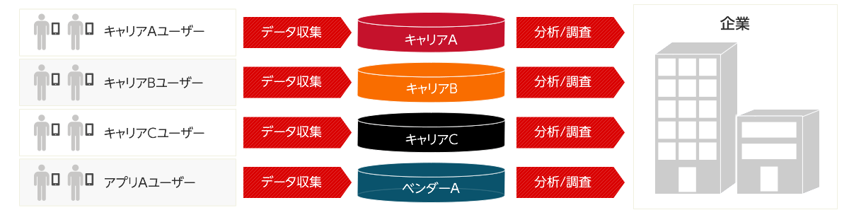 これまでの分析/調査図